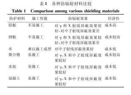 山东硫酸钡砂施工方法